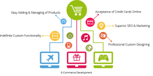 Web development for ecommerce