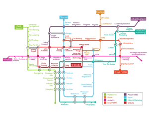 Digital marketing strategy