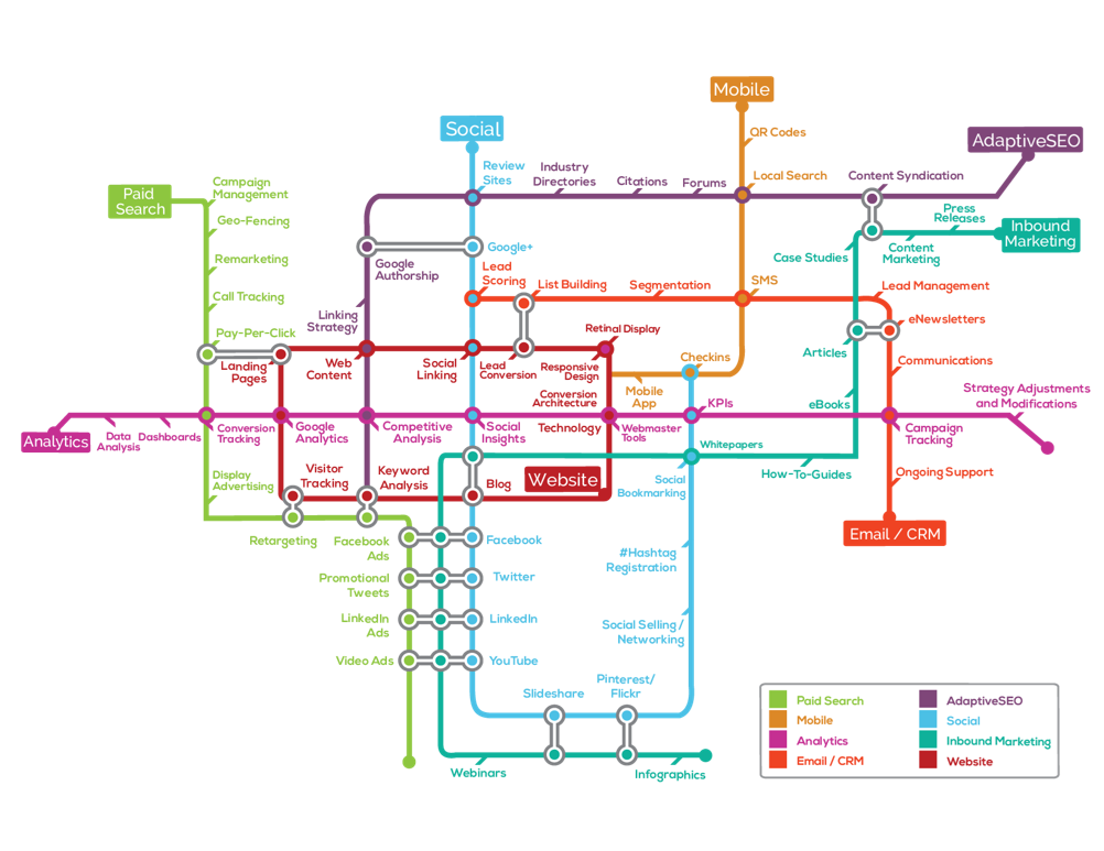 Digital marketing strategy