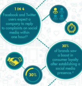 Social Media Infographic