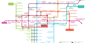 WSI Axon Digital Marketing Strategy Landscape