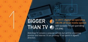 Digital Advertising the truth