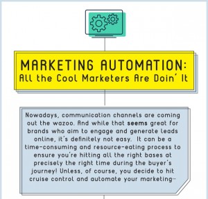 marketing automation