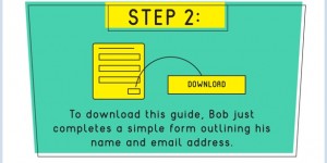 Marketing Automation