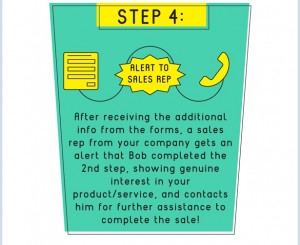 Marketing Automation