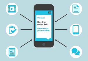 SMS Marketing Integrated into Digital Marketing