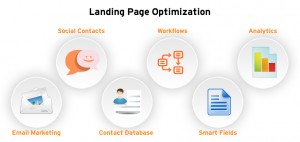 Strategies to Increase landing page conversion