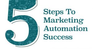 WSI Marketing Automation Image