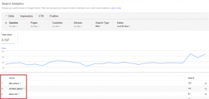 Boosting Your Web Traffic in Nigeria in 2017