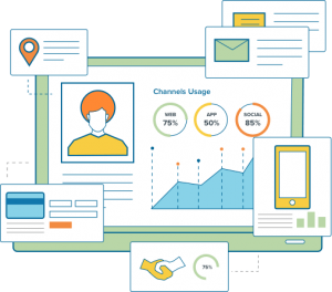 smartech marketing automation