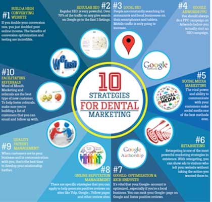 local buzz for dentists