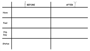 Building a Proper Online Marketing Ad Campaign in Nigeria