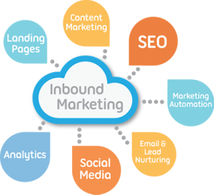 Inbound Marketing