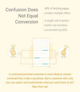 Why you need to Level up your Landing Pages