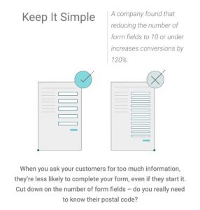 Why you need to Level up your Landing Pages