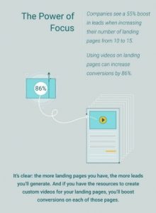 Why you need to Level up your Landing Pages