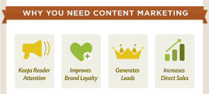 Why your content marketing plan is failing terribly