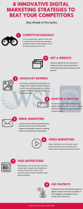 digital marketing strategies To Beat Your Competitors
