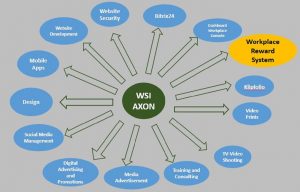 staff reward ideas wsiaxon.com