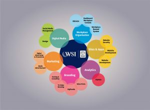Marketing lessons wsiaxon.com