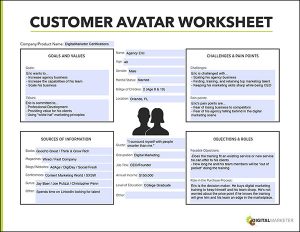 WSIAxon Customer Avatar Worksheet Digital Marketer