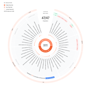 Keyword research from answer the public