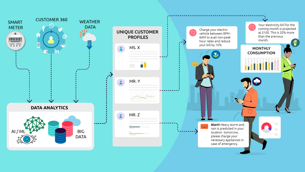 Digital-marketing-hyper-personalization