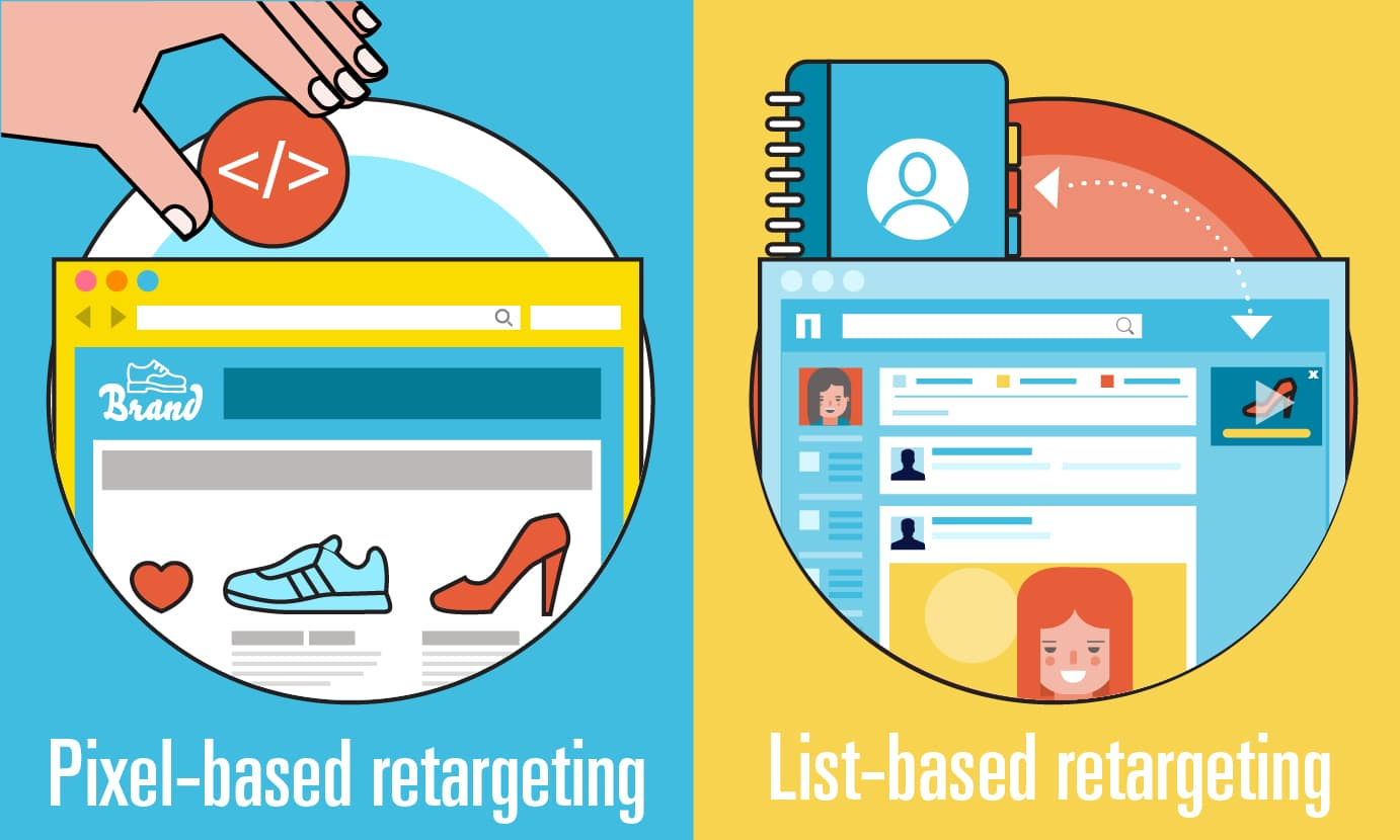 Pixel-list-based-retargeting